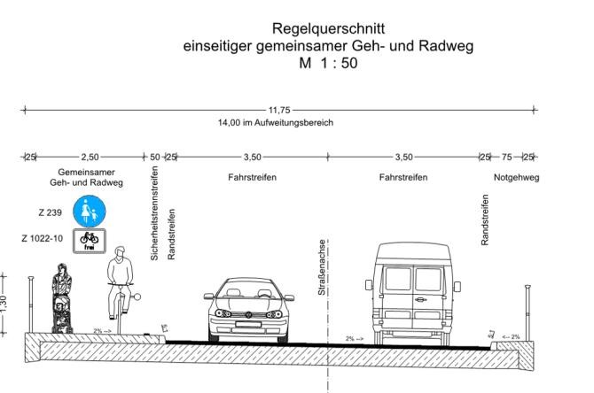 Künftige Fahrbahnaufteilung