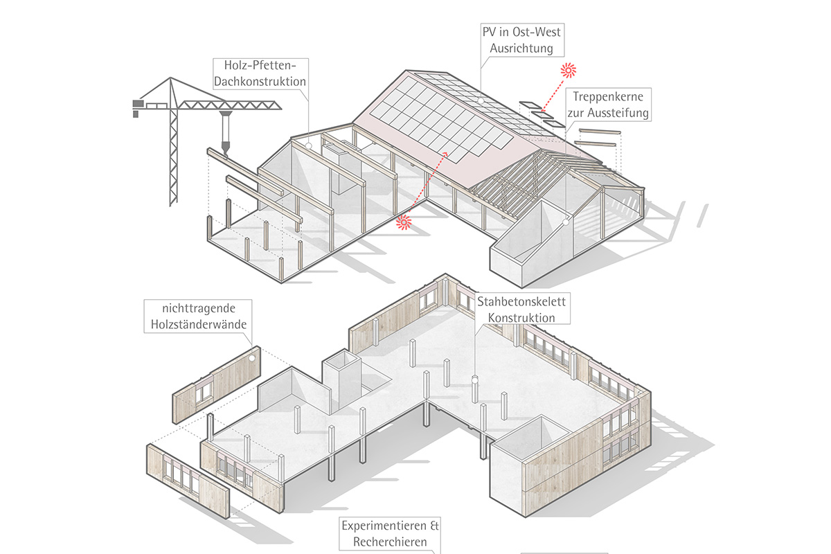 Plan: Isometrische Darstellung der Konstruktion von Dach, Treppen und nichttragenden Wänden
