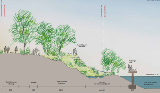 Planungsentwurf Naturufer ©Büro WGF Planungsentwurf Naturufer ©Büro WGF